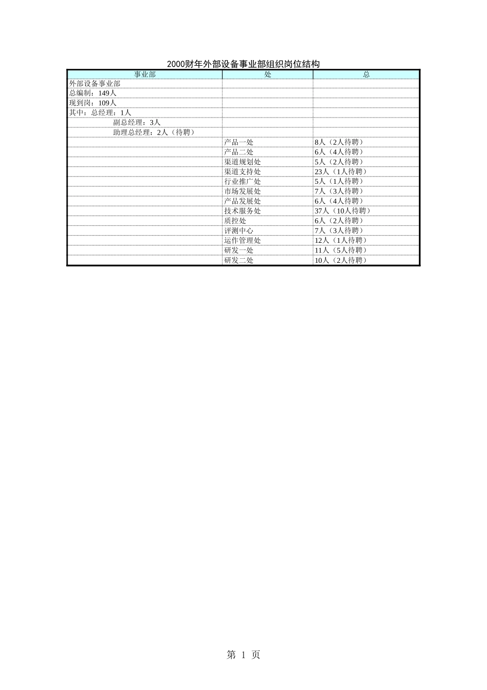 外设事业部.xls_第1页