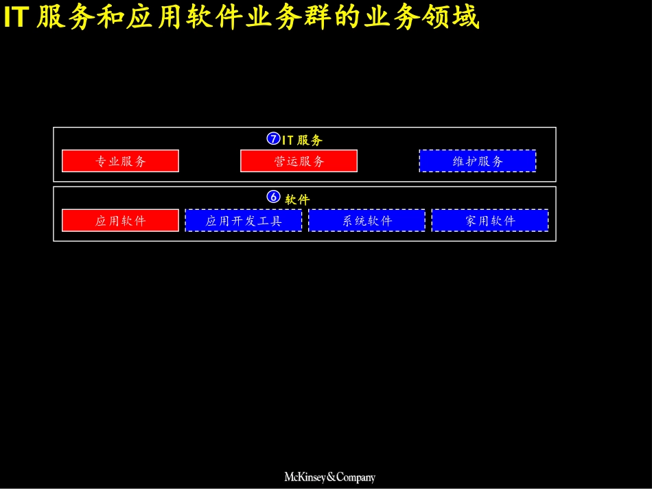 BG Dummy for IT service&appl sw.ppt_第2页