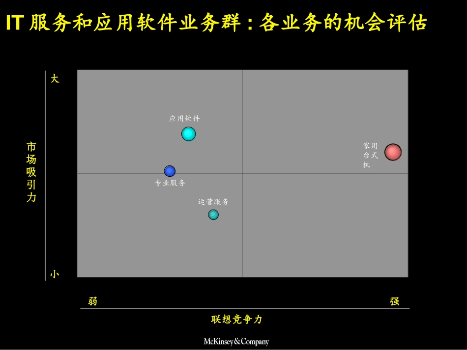 BG Dummy for IT service&appl sw.ppt_第3页