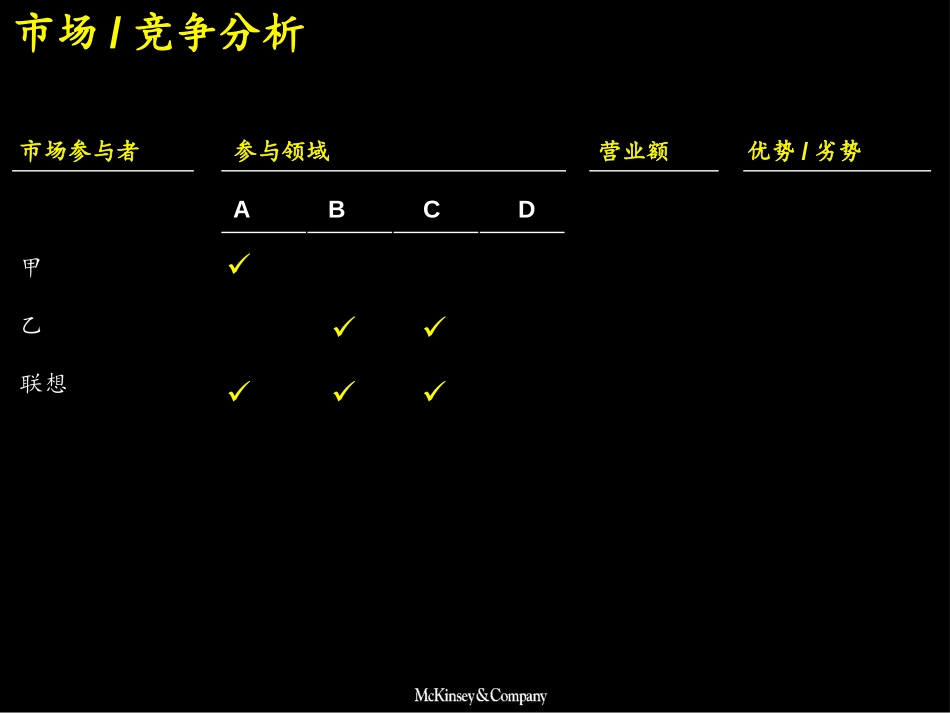 IT服务.ppt_第3页