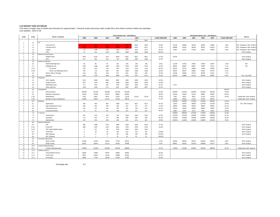 Market Size Database.xls_第1页