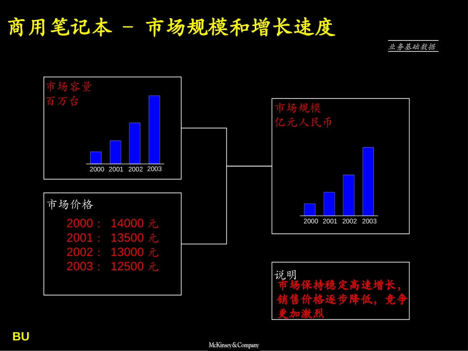 笔记本.PPT_第3页