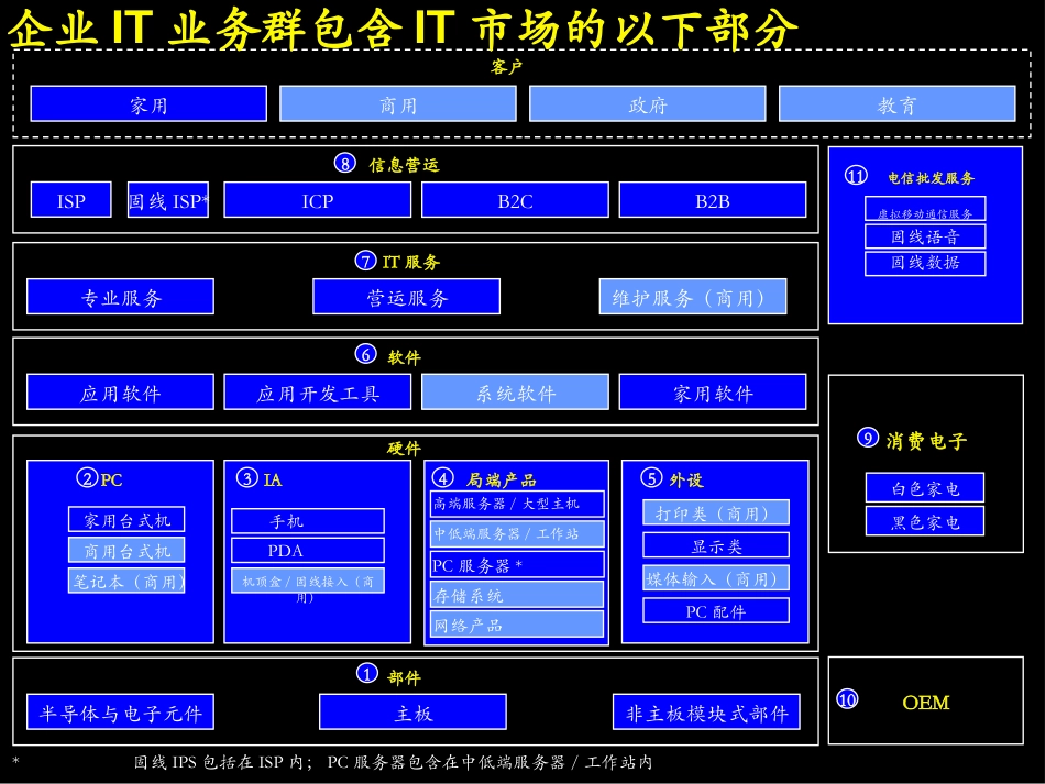 企业IT全部1205(BG).ppt_第2页