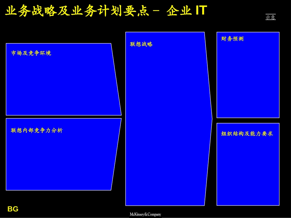 绍鹏.ppt_第3页