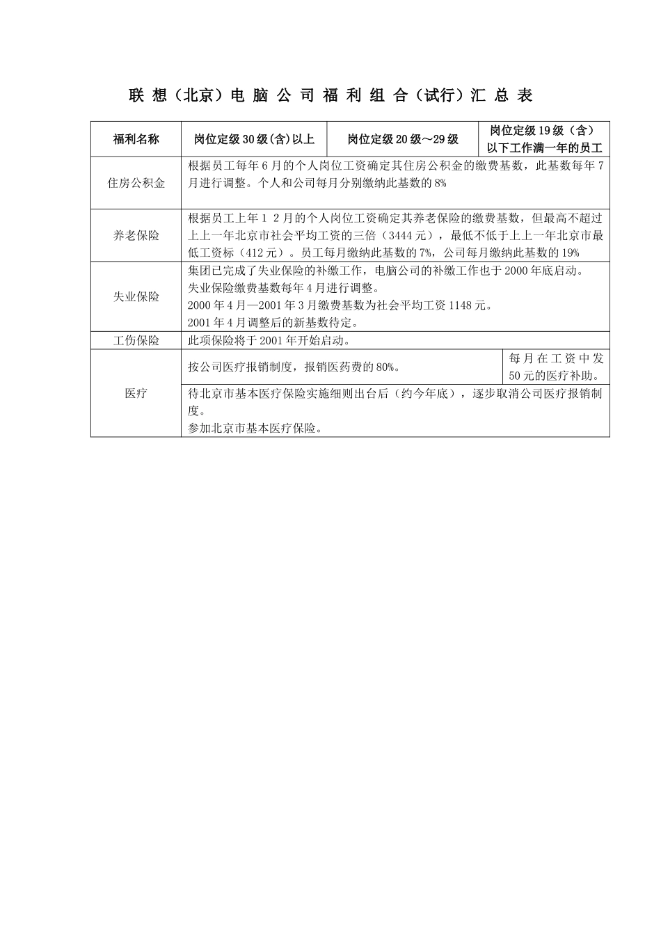 fuli2.doc_第1页
