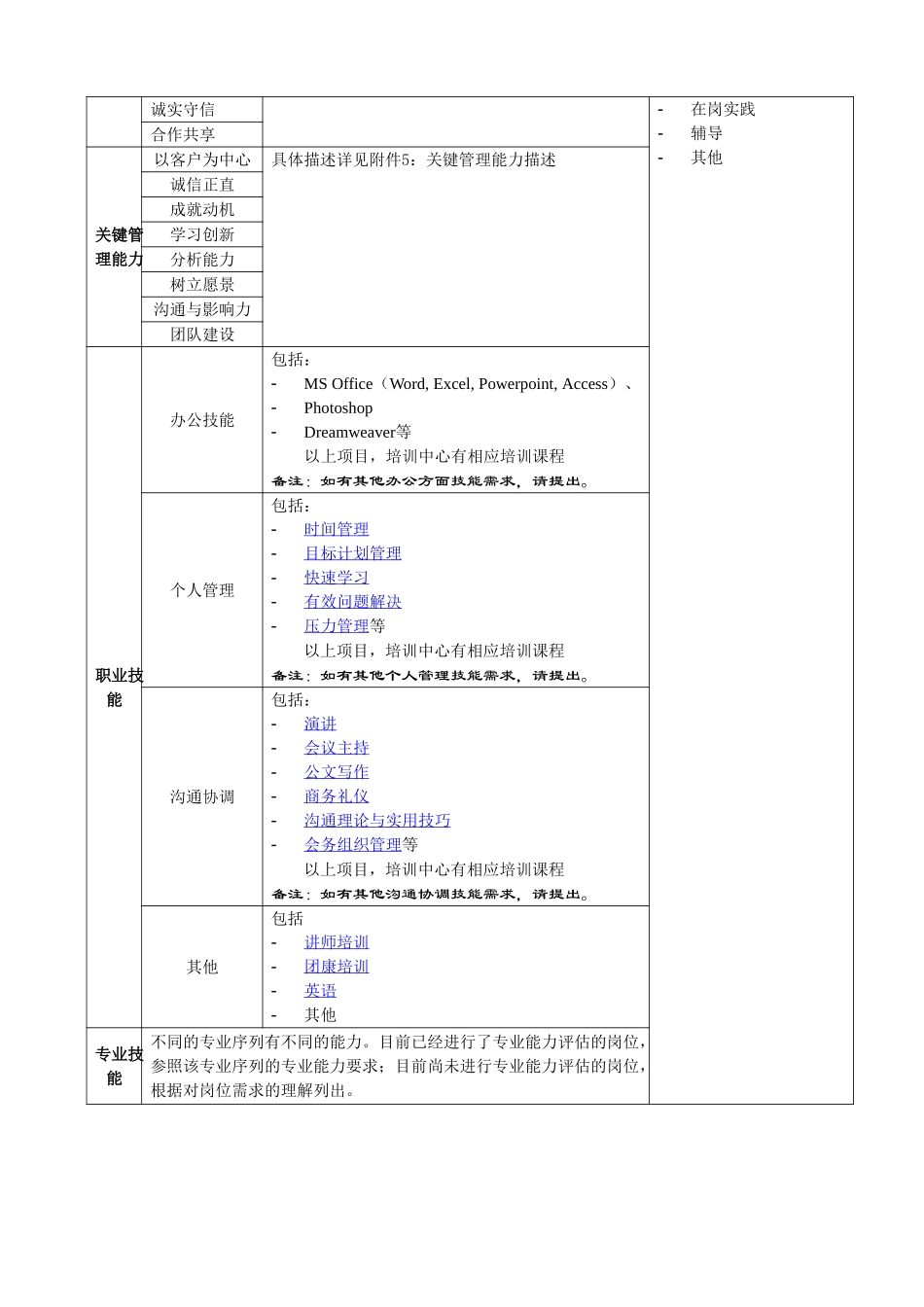 非管理岗位考核表.doc_第3页