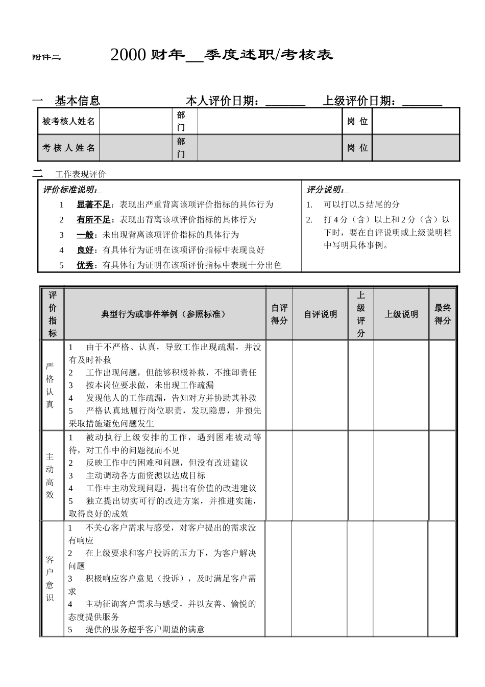 季度考核附表1.doc_第1页