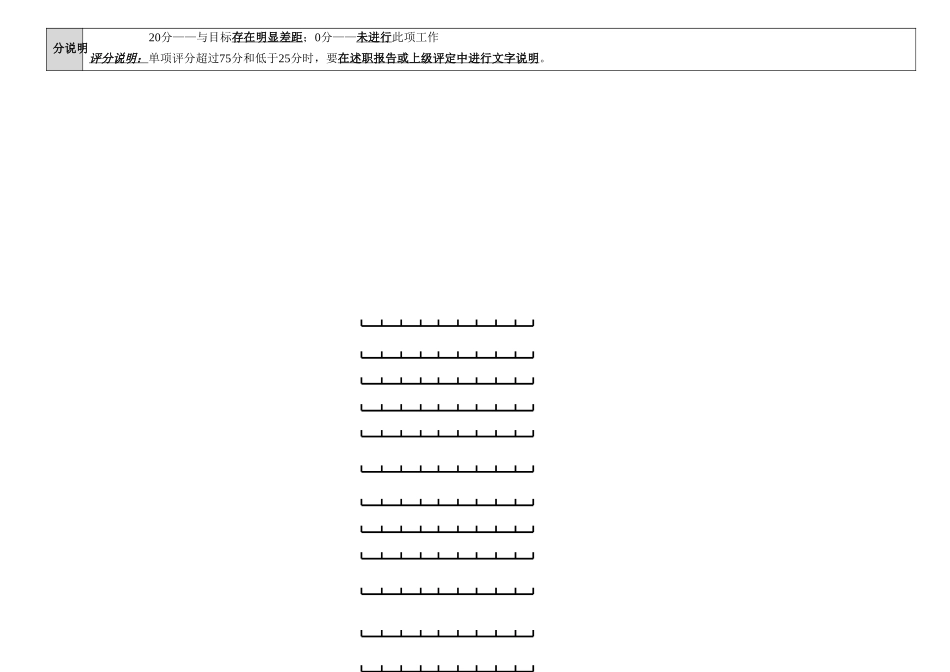 季度考核附表2.doc_第2页
