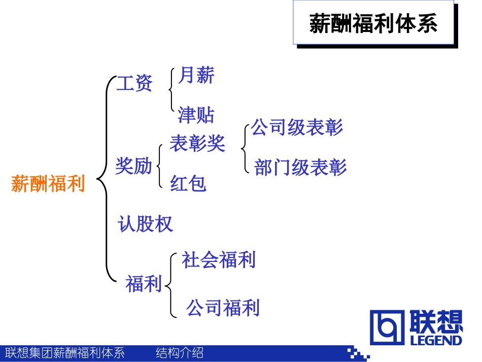 联想集团薪酬考核体系.ppt_第2页
