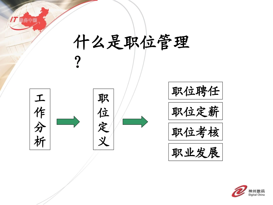 职位管理与绩效管理 神州数码.ppt_第3页