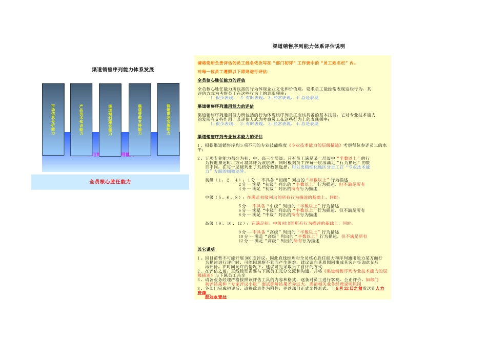 能力评估工具.xls_第1页