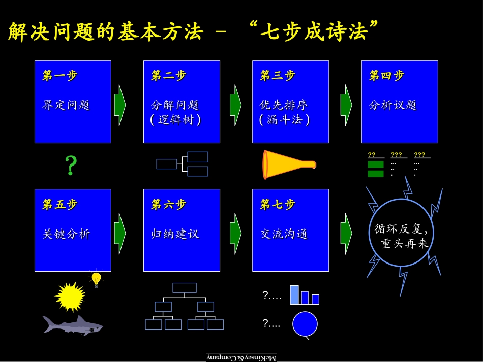 7 步成诗.ppt_第2页