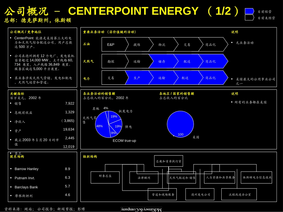 北美地区电力公司材料（中文版）.ppt_第1页