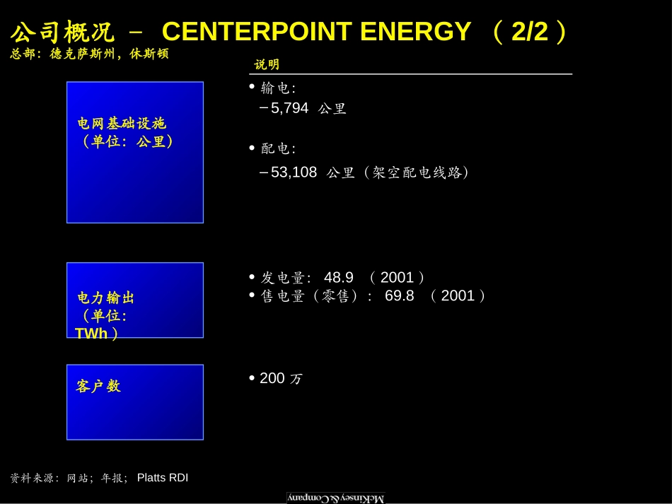 北美地区电力公司材料（中文版）.ppt_第2页