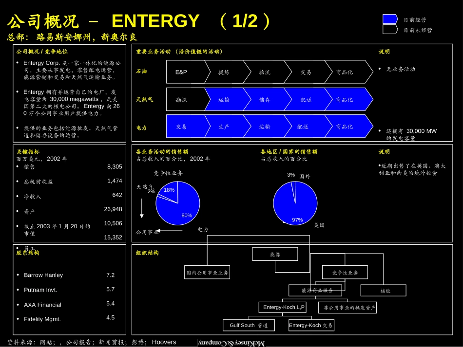 北美地区电力公司材料（中文版）.ppt_第3页