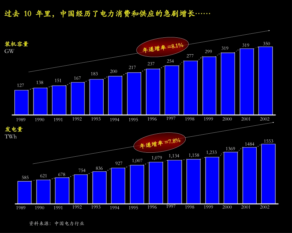 公司宣传材料（中文版）.ppt_第3页