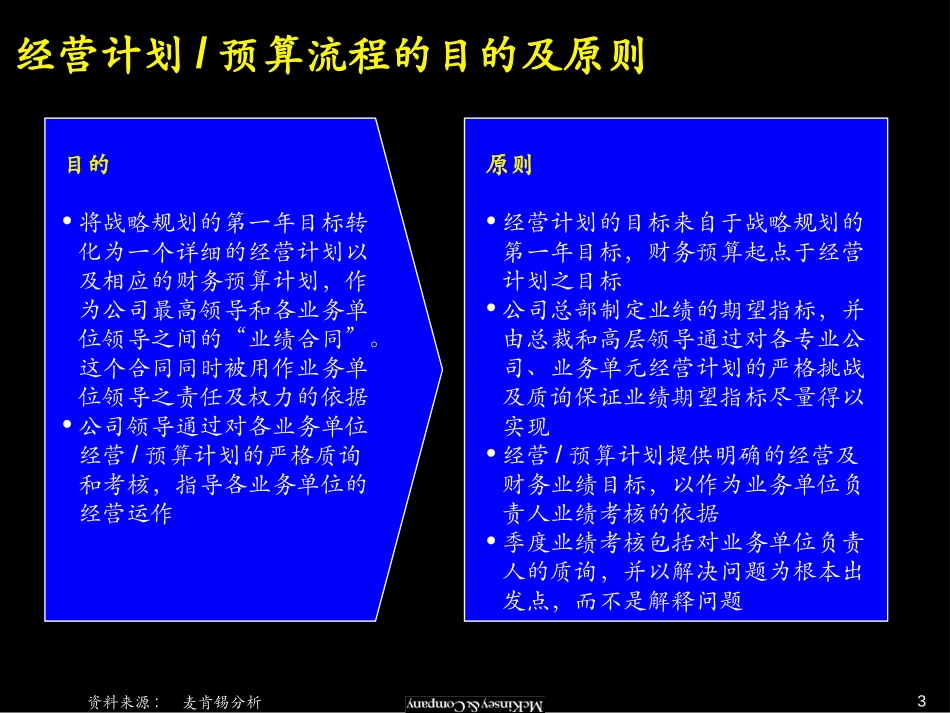 经营计划与预算和财务流程.ppt_第3页
