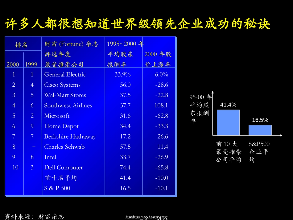 麦肯锡江苏电力业绩理念 –世界一流企业在竞争中获胜的法宝.ppt_第3页