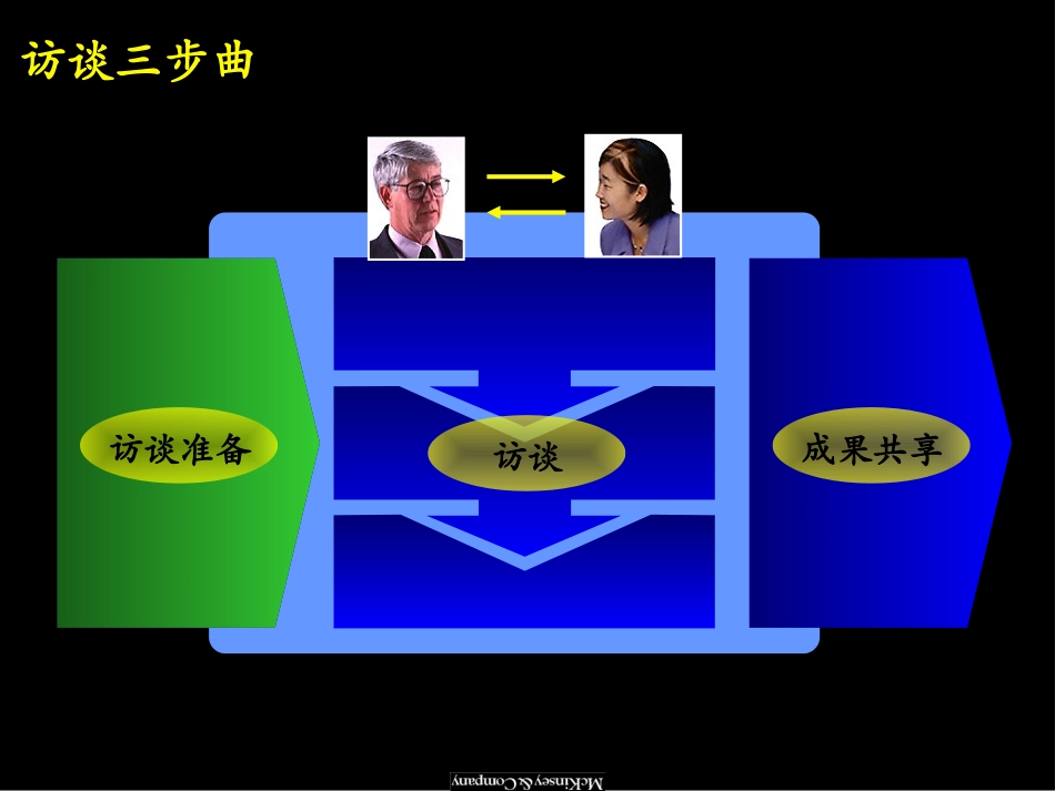 麦肯锡-商务访谈技巧.ppt_第2页