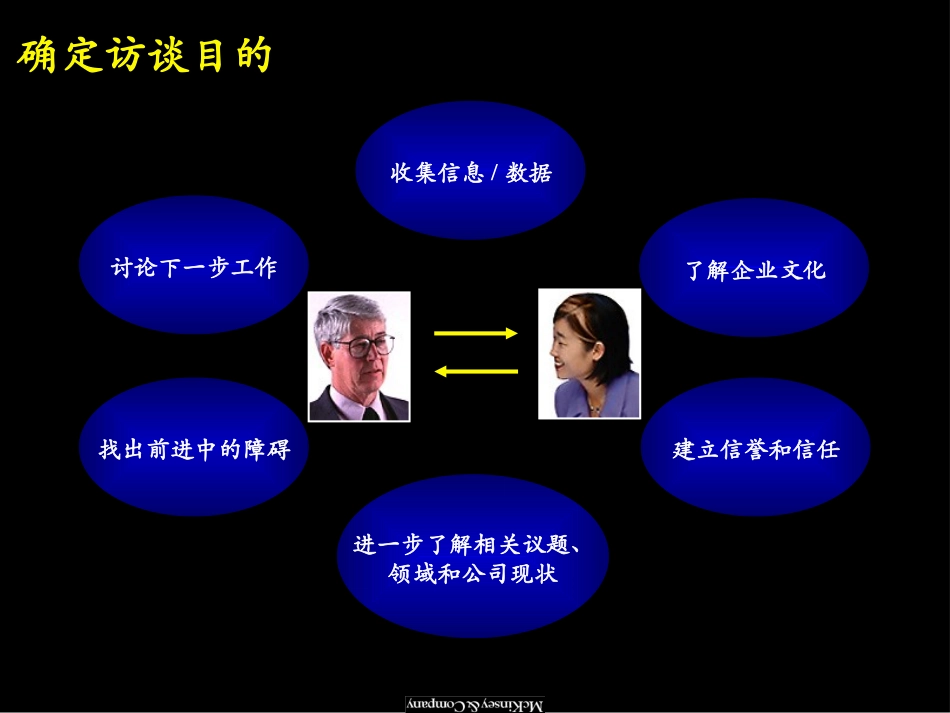 麦肯锡-商务访谈技巧.ppt_第3页