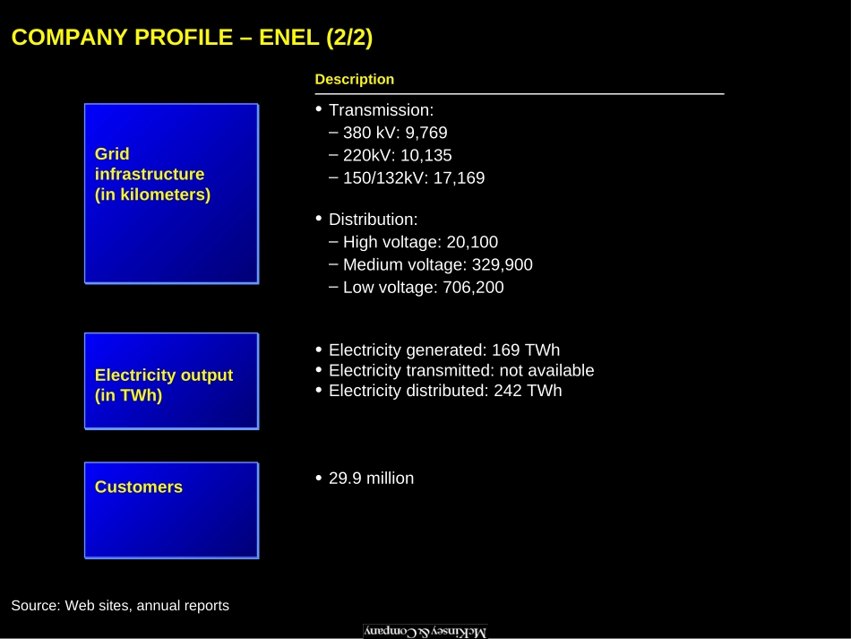 欧洲地区电力公司材料（英文版）.ppt_第2页