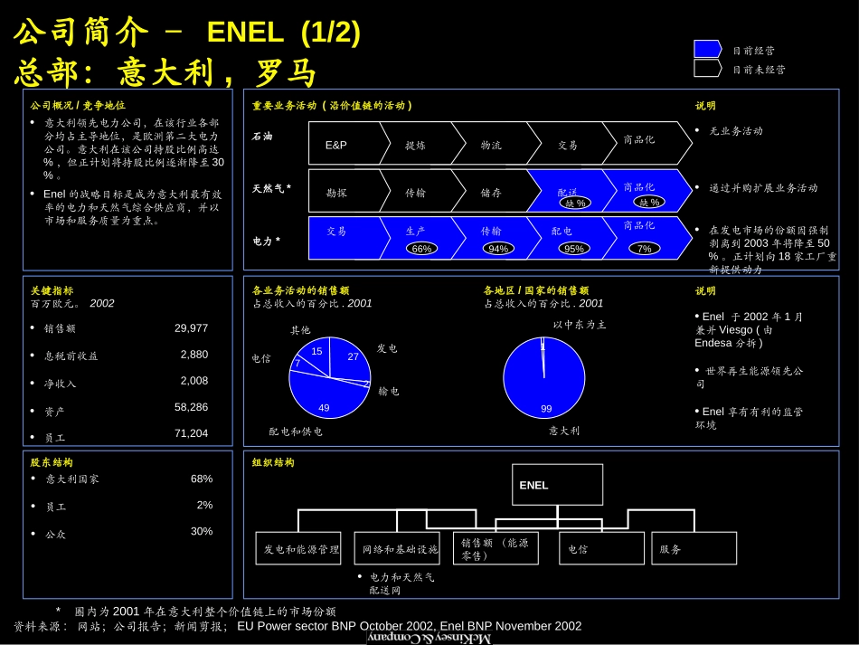欧洲地区电力公司材料（中文版）.ppt_第1页