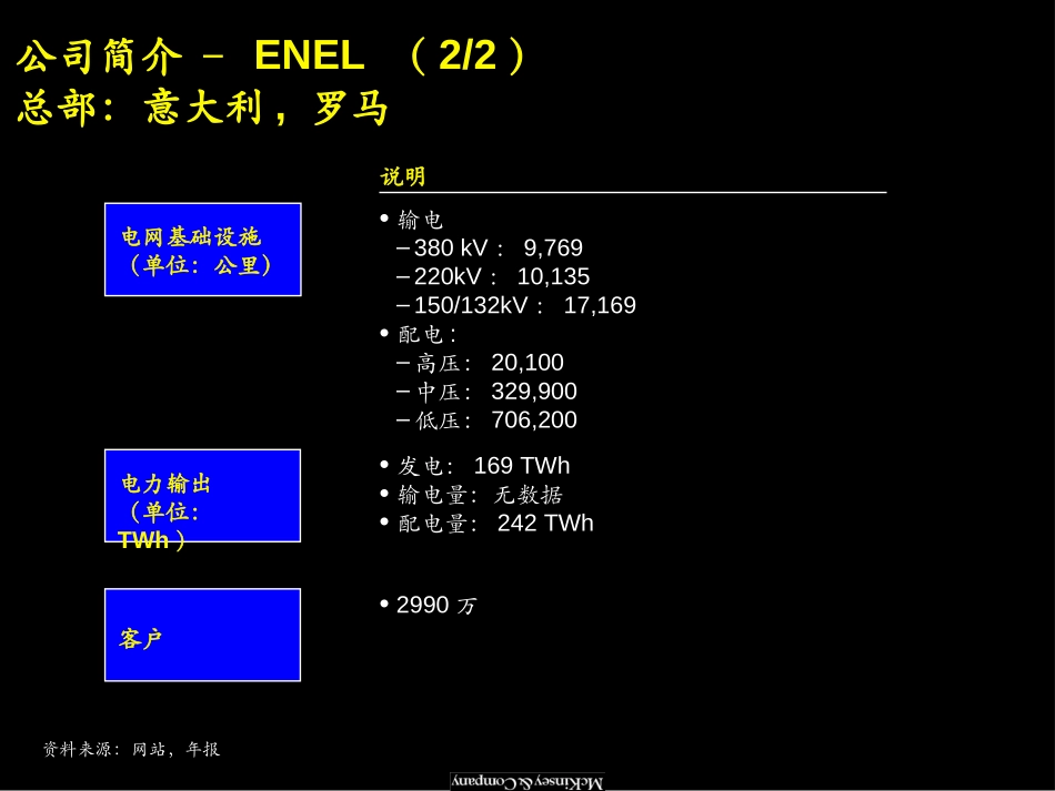 欧洲地区电力公司材料（中文版）.ppt_第2页
