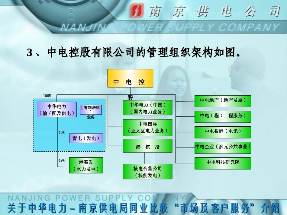 同业比较成果介绍——市场及客户服务.ppt_第3页