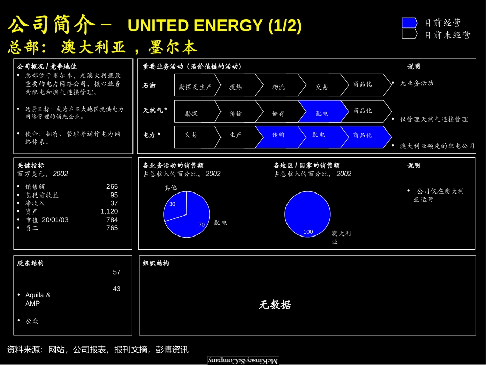 亚太地区电力公司的材料（中文版）.ppt_第1页