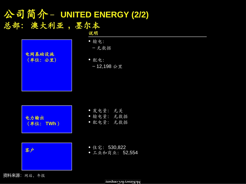 亚太地区电力公司的材料（中文版）.ppt_第2页