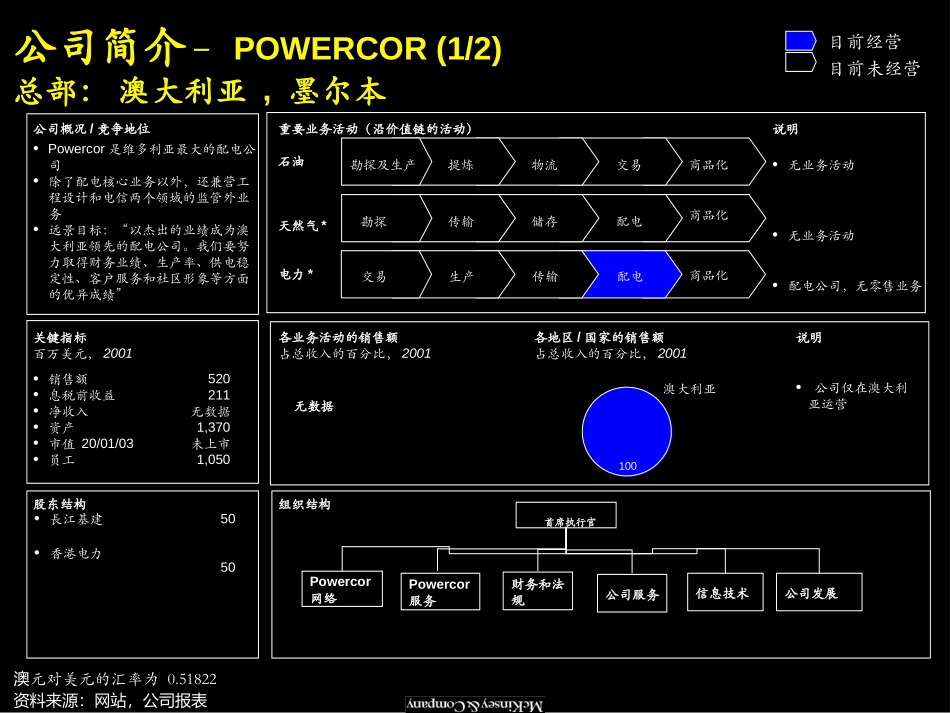 亚太地区电力公司的材料（中文版）.ppt_第3页