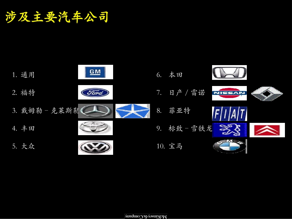 Top10OEMinChina.ppt_第2页