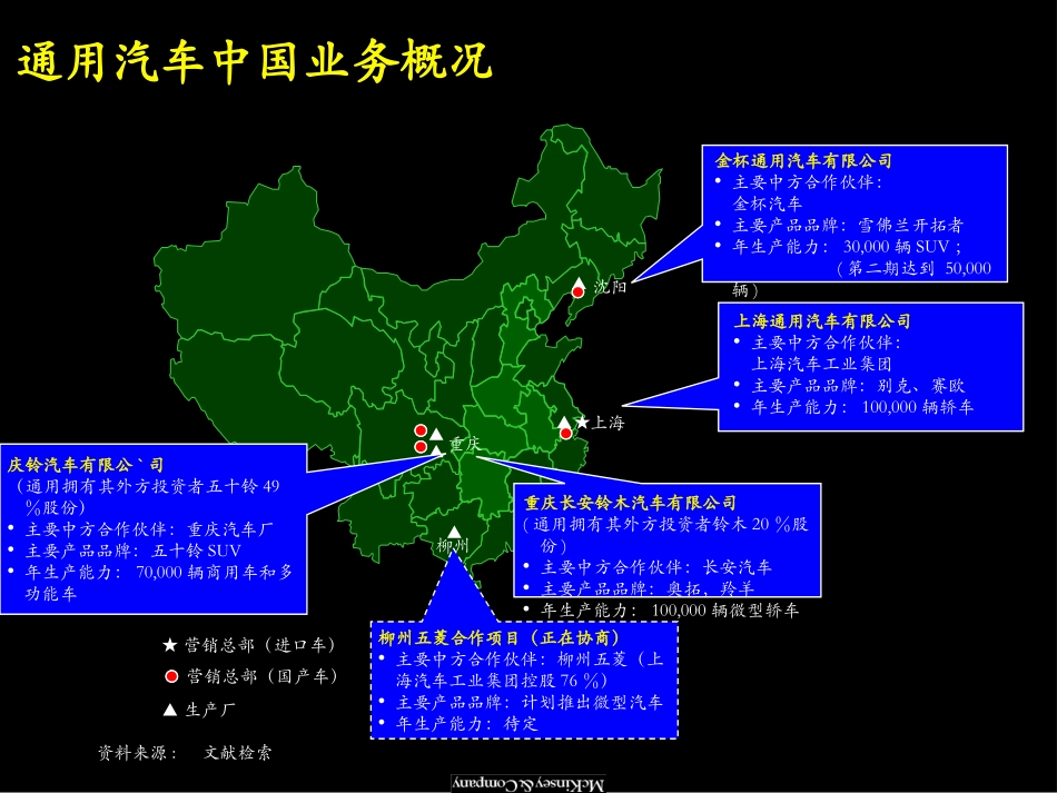 Top10OEMinChina.ppt_第3页