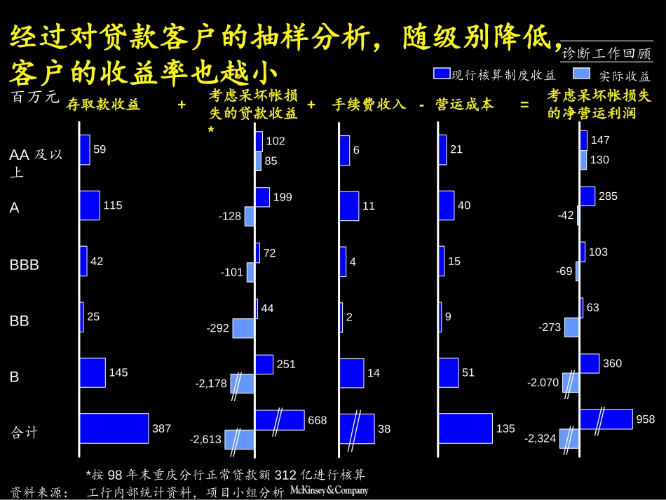报告会（对公差别服务）.ppt_第3页
