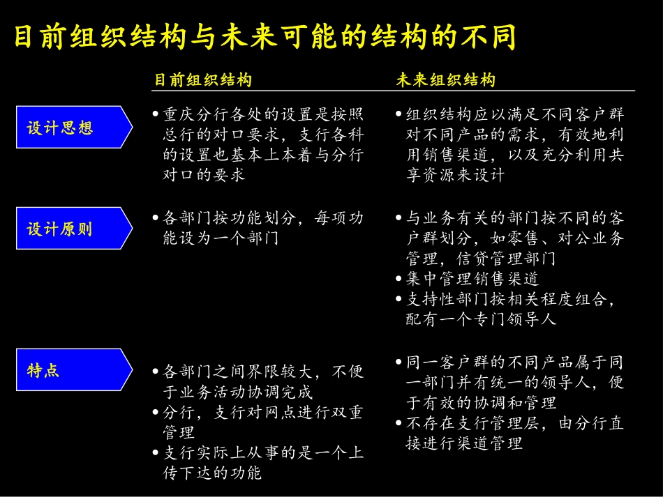 报告会（组织结构设计）.ppt_第3页