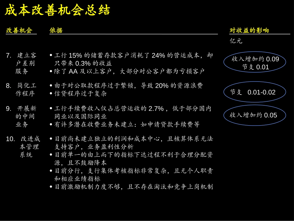 成本收益改善机会.ppt_第3页