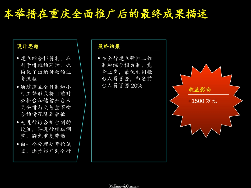 调整人员排班.ppt_第2页