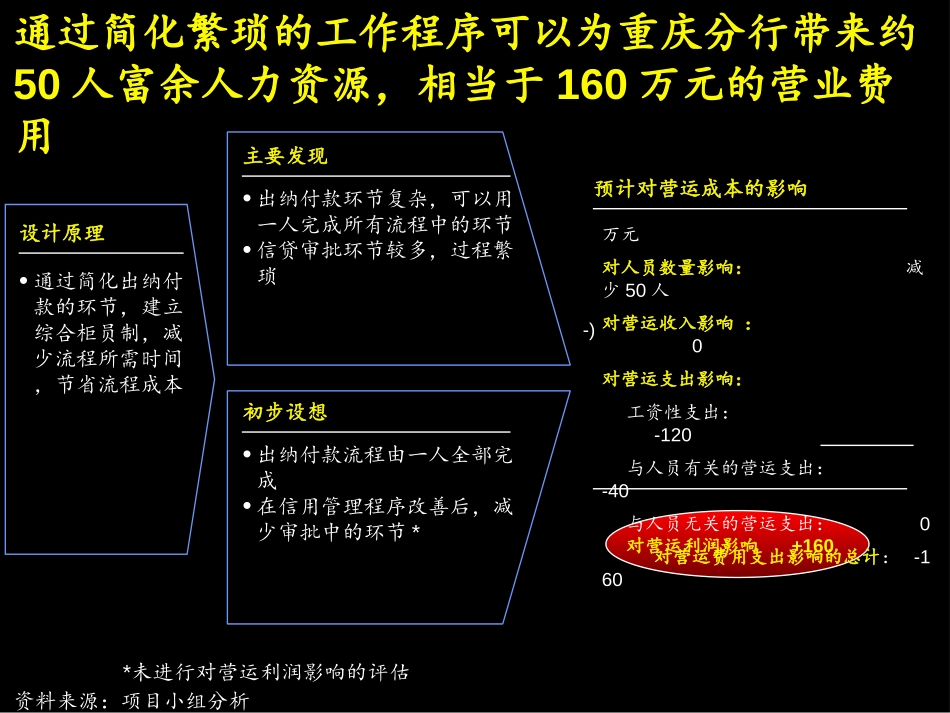 简化工作程序.ppt_第2页