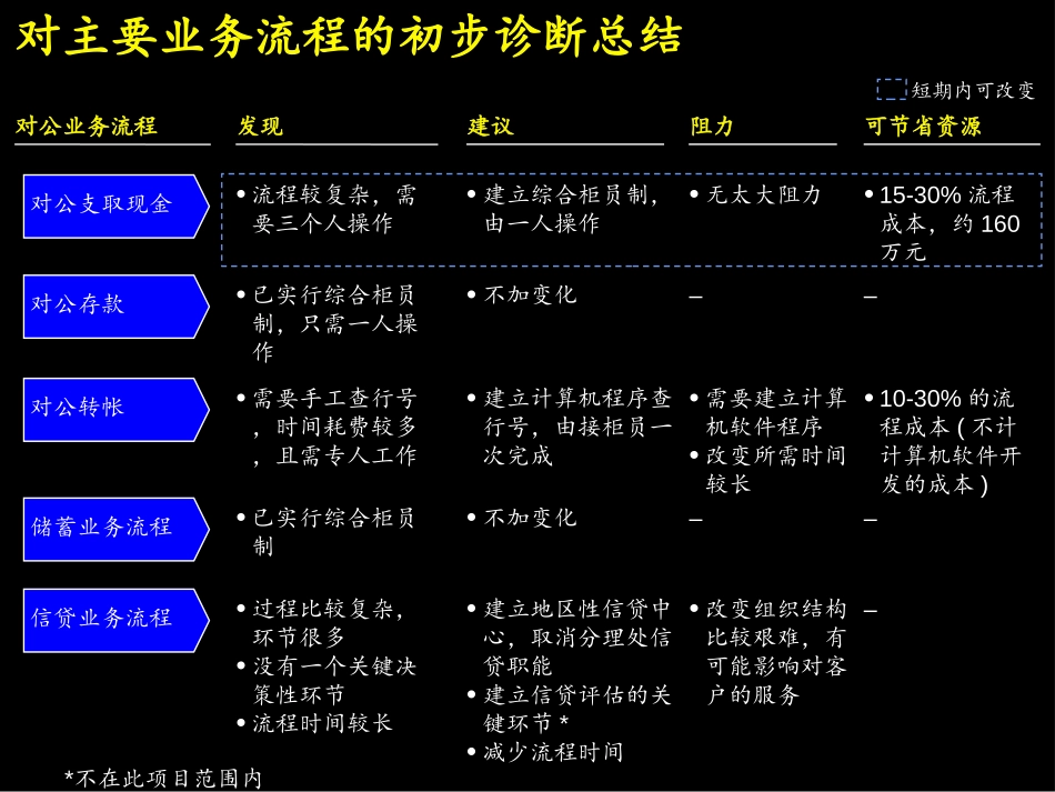 简化工作程序.ppt_第3页
