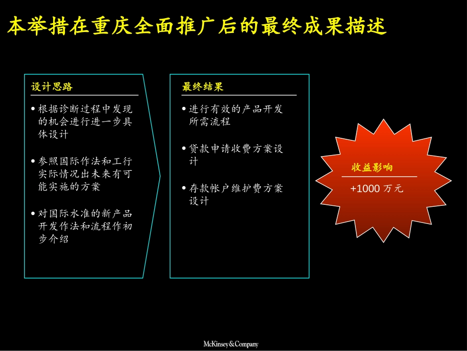 开展新业务.ppt_第2页