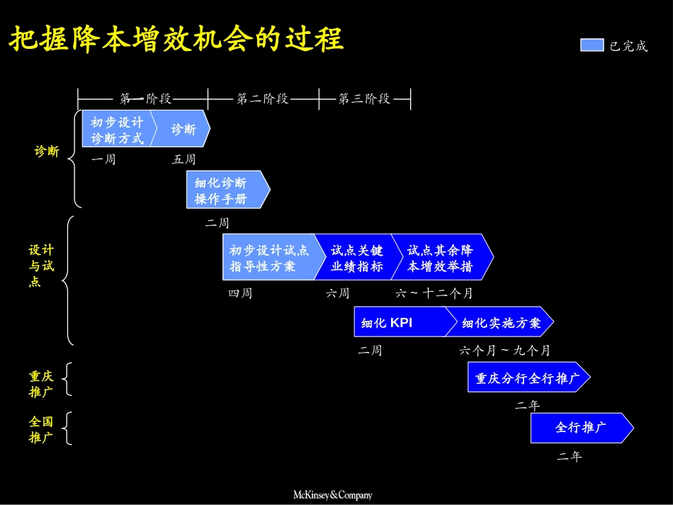 设计阶段报告.ppt_第3页