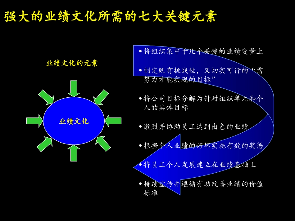 业绩管理体系使用手册.ppt_第3页