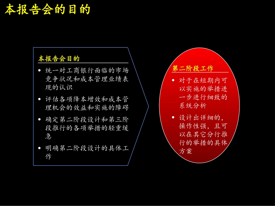 诊断报告.ppt_第2页