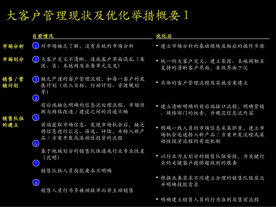 （二）各关键流程现状及改进方向.ppt_第2页