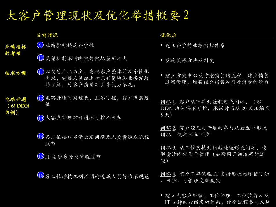（二）各关键流程现状及改进方向.ppt_第3页