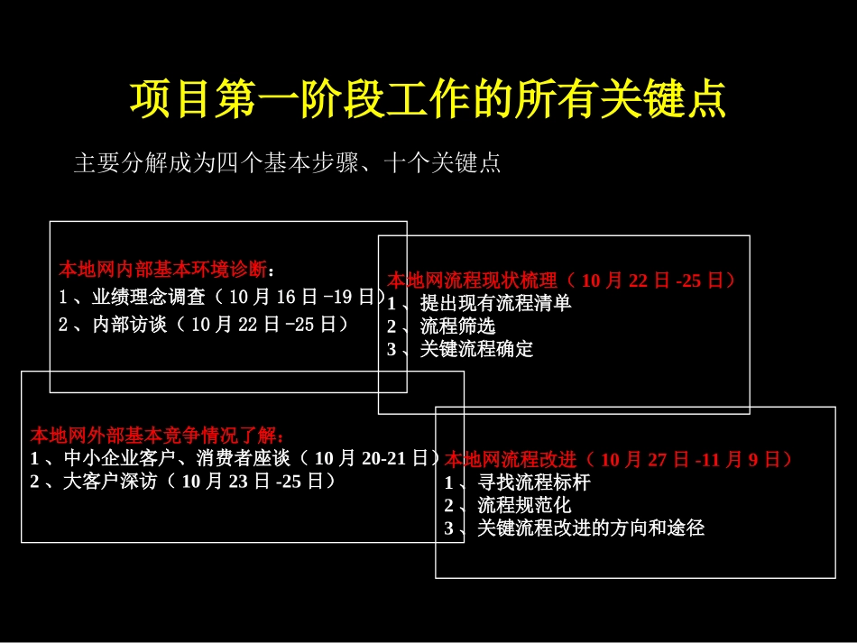 （一）调研与诊断，初步确定重点改进.ppt_第1页