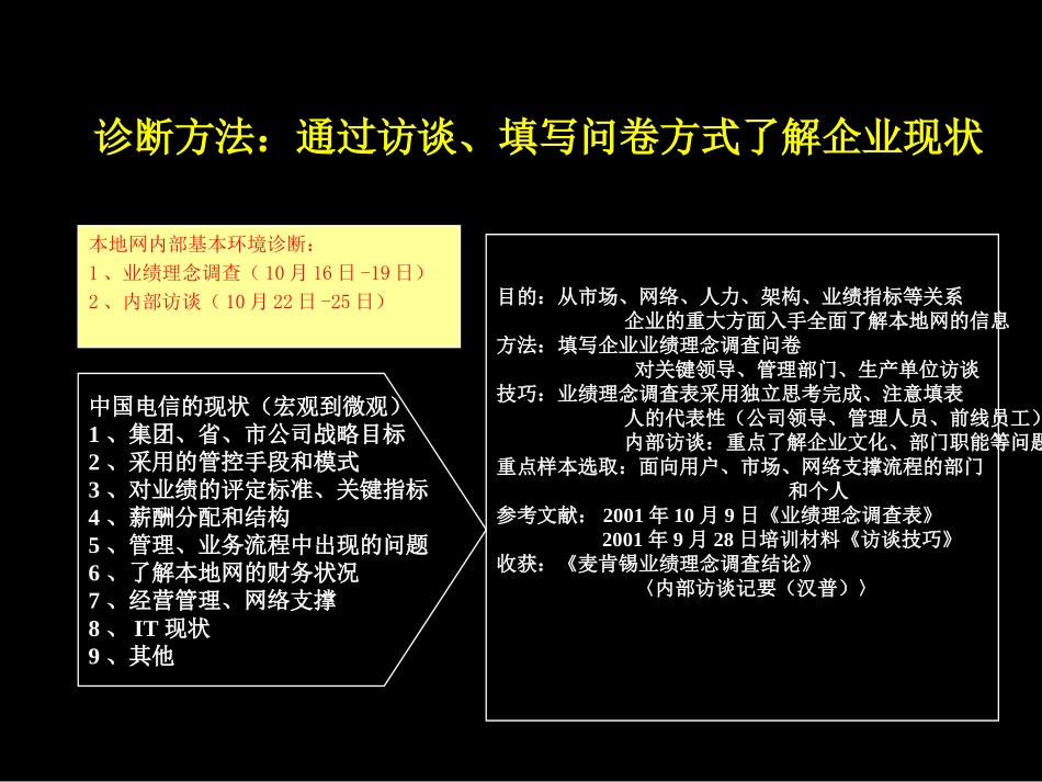 （一）调研与诊断，初步确定重点改进.ppt_第2页