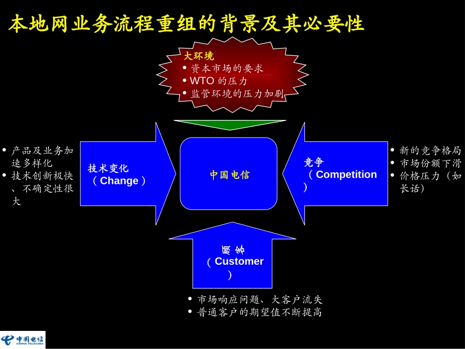 麦肯锡-电信BPR培训.ppt_第3页