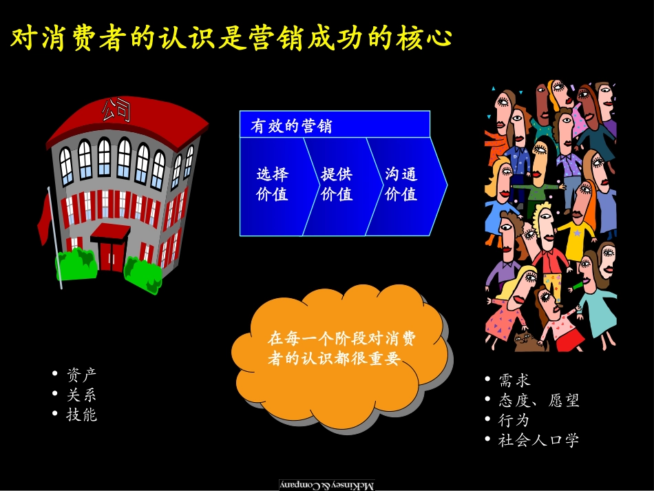 麦肯锡-电信市场调研报告.ppt_第3页
