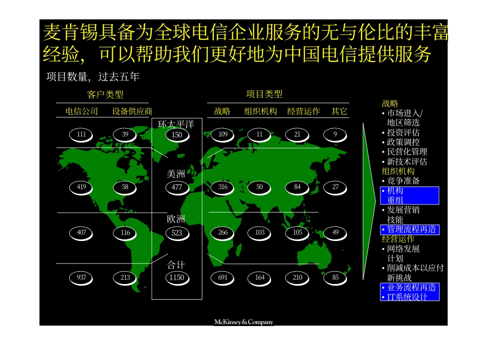 麦肯锡中国电信培训资料.pdf_第3页